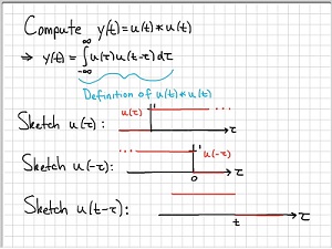 Function convolution
