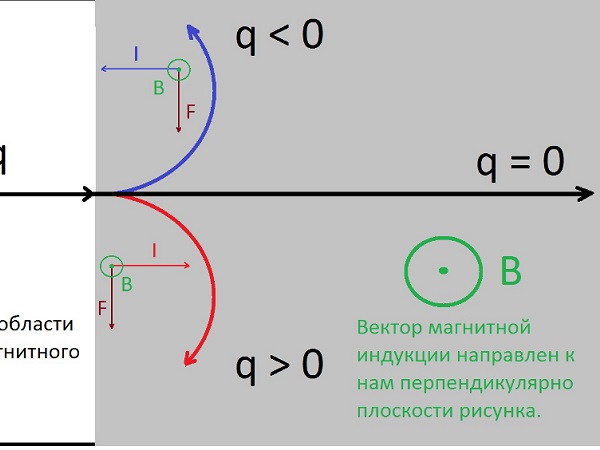 Right-hand rule