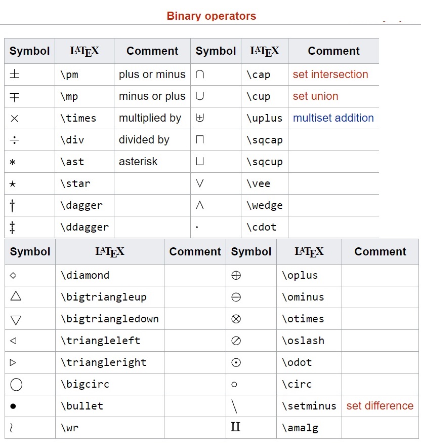 LaTeX symbols image from www.aredel.com
