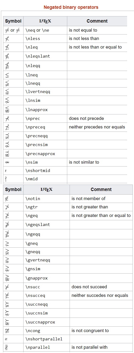 LaTeX symbols image from www.aredel.com