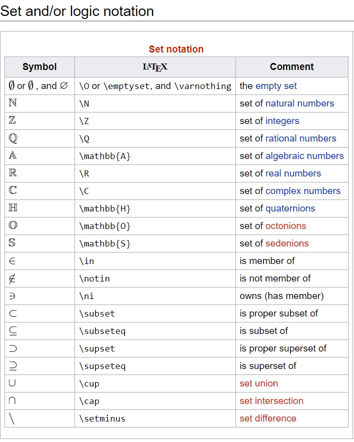 LaTeX symbols image from www.aredel.com