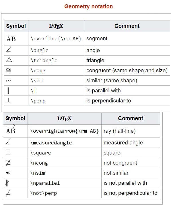 LaTeX symbols image from www.aredel.com