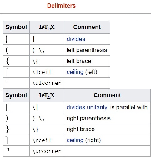 LaTeX symbols image from www.aredel.com
