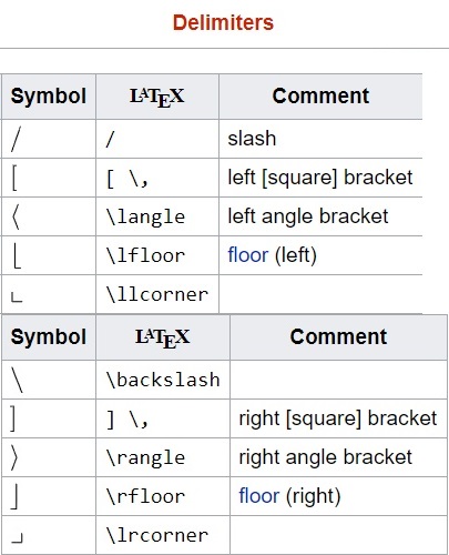 LaTeX symbols image from www.aredel.com